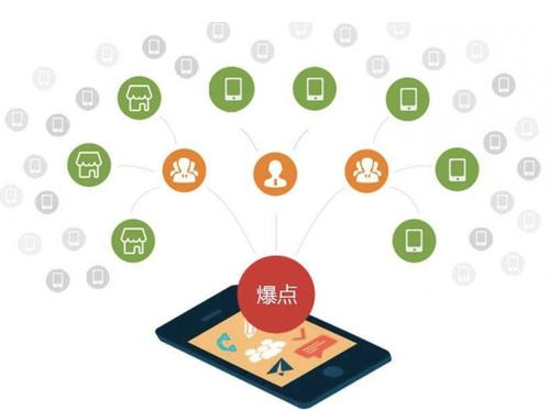 安国为什么越来越多的企业通过软文营销来引流